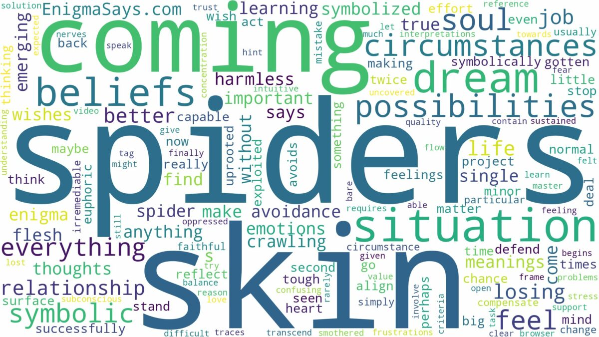 dreams about spiders coming out of skin and related dreams with their meanings in a word cloud