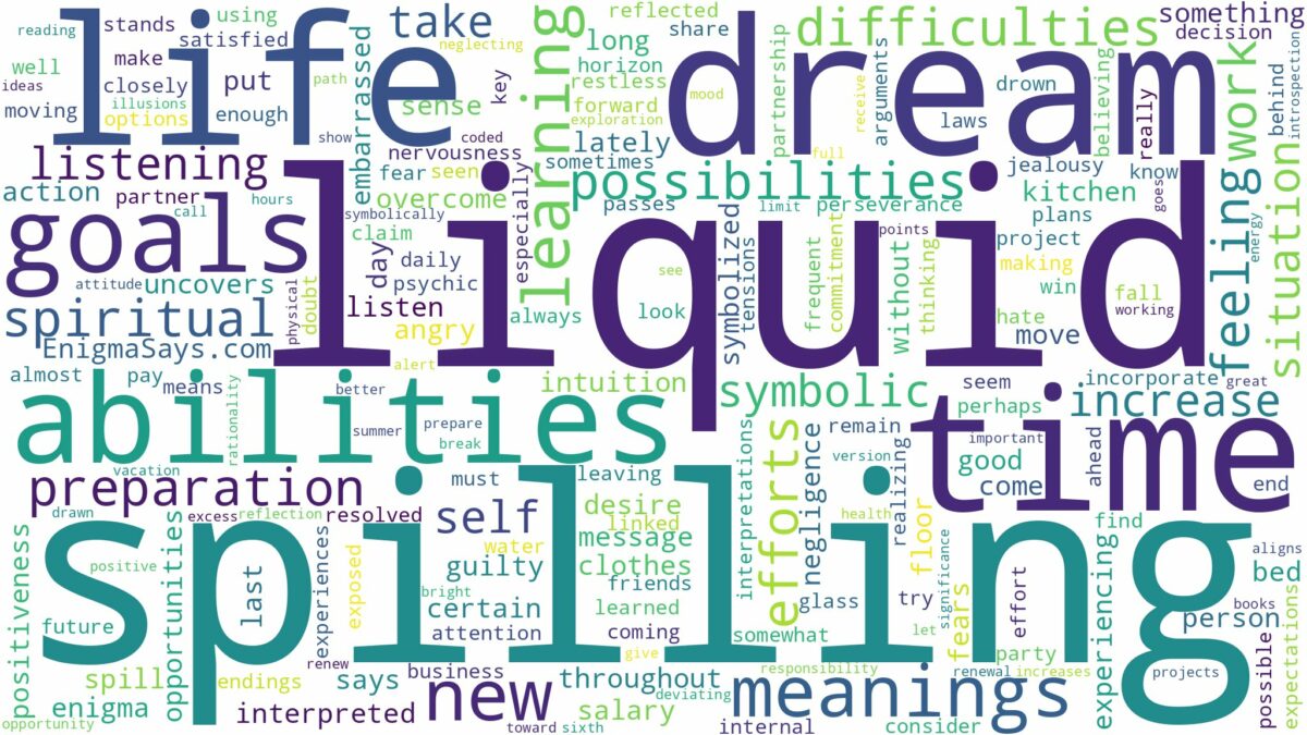 dream of spilling liquid and related dreams with their meanings in a word cloud