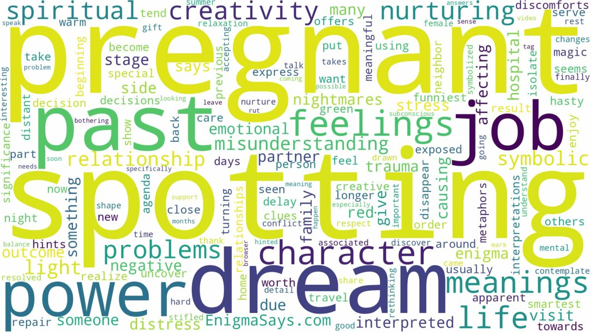 dream of spotting while pregnant and related dreams with their meanings in a word cloud