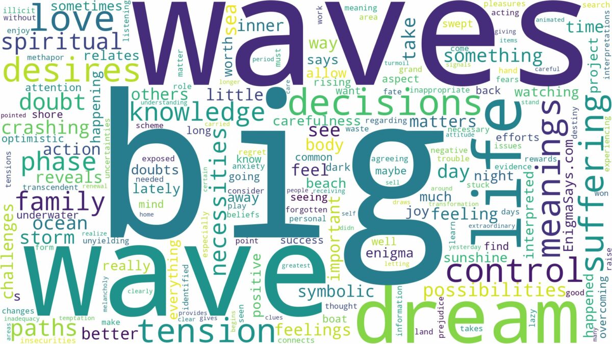 dream about big waves and related dreams with their meanings in a word cloud