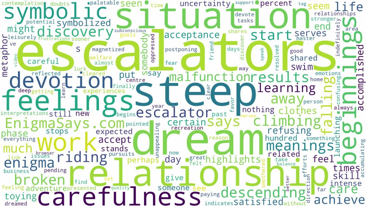 dream about steep escalators and related dreams with their meanings in a word cloud