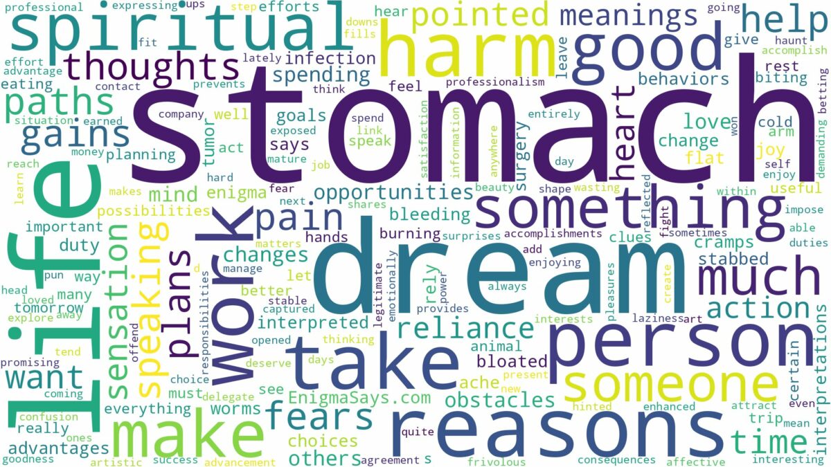 dream about stomach and related dreams with their meanings in a word cloud