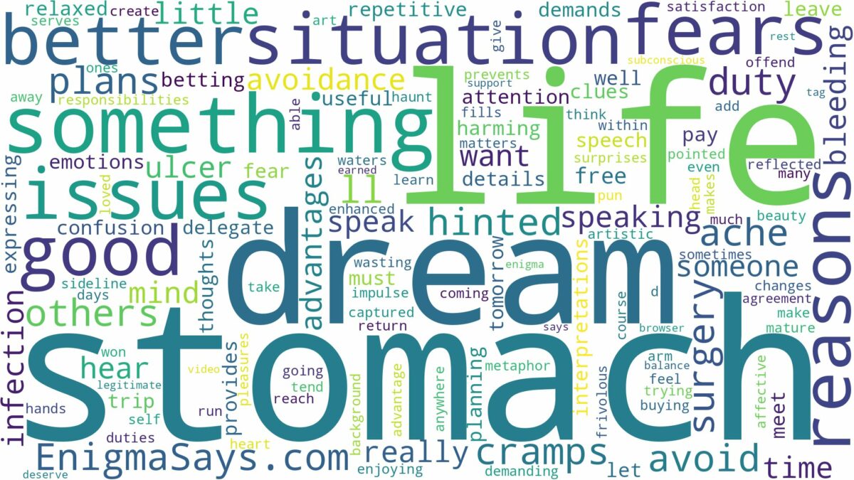 dream about stomach issues and related dreams with their meanings in a word cloud