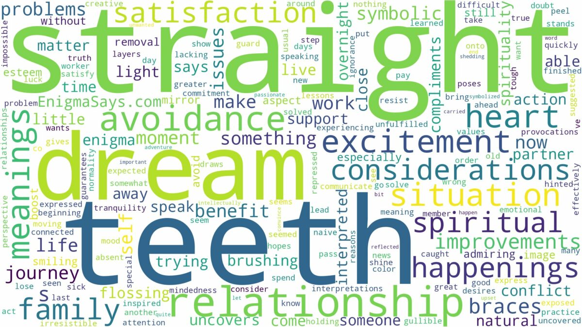 dream about straight teeth and related dreams with their meanings in a word cloud