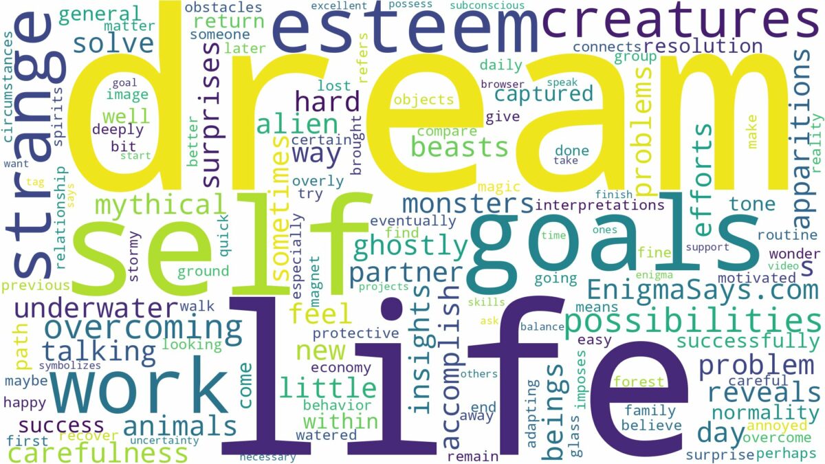 dream about strange creatures and related dreams with their meanings in a word cloud