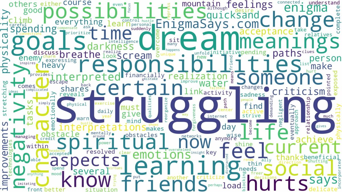 dream of struggling and related dreams with their meanings in a word cloud