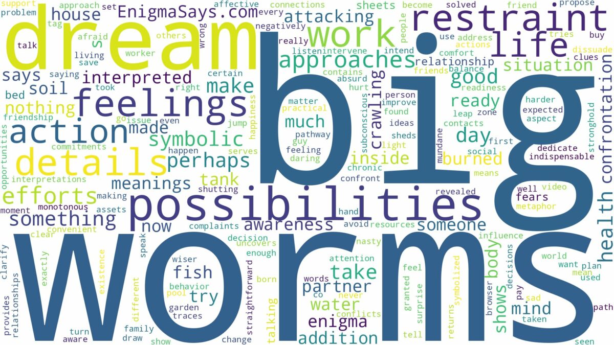 dream about big worms and related dreams with their meanings in a word cloud