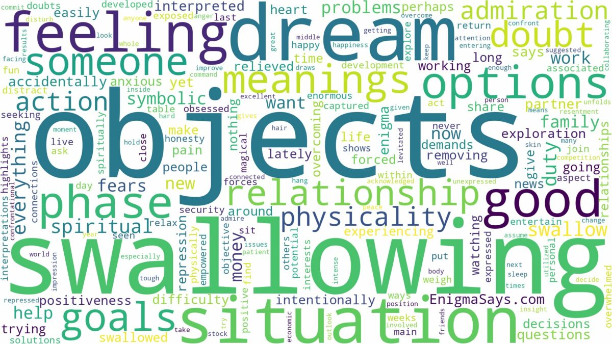 dream of swallowing objects and related dreams with their meanings in a word cloud