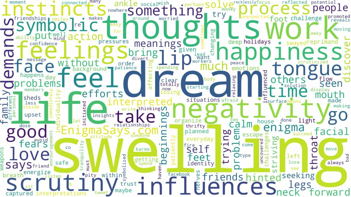 dream of swelling and related dreams with their meanings in a word cloud