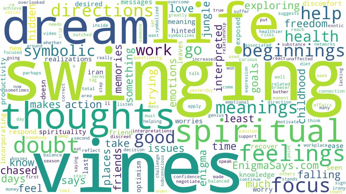 dream of swinging from vines and related dreams with their meanings in a word cloud