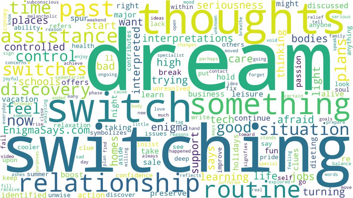 dreams about switches and related dreams with their meanings in a word cloud