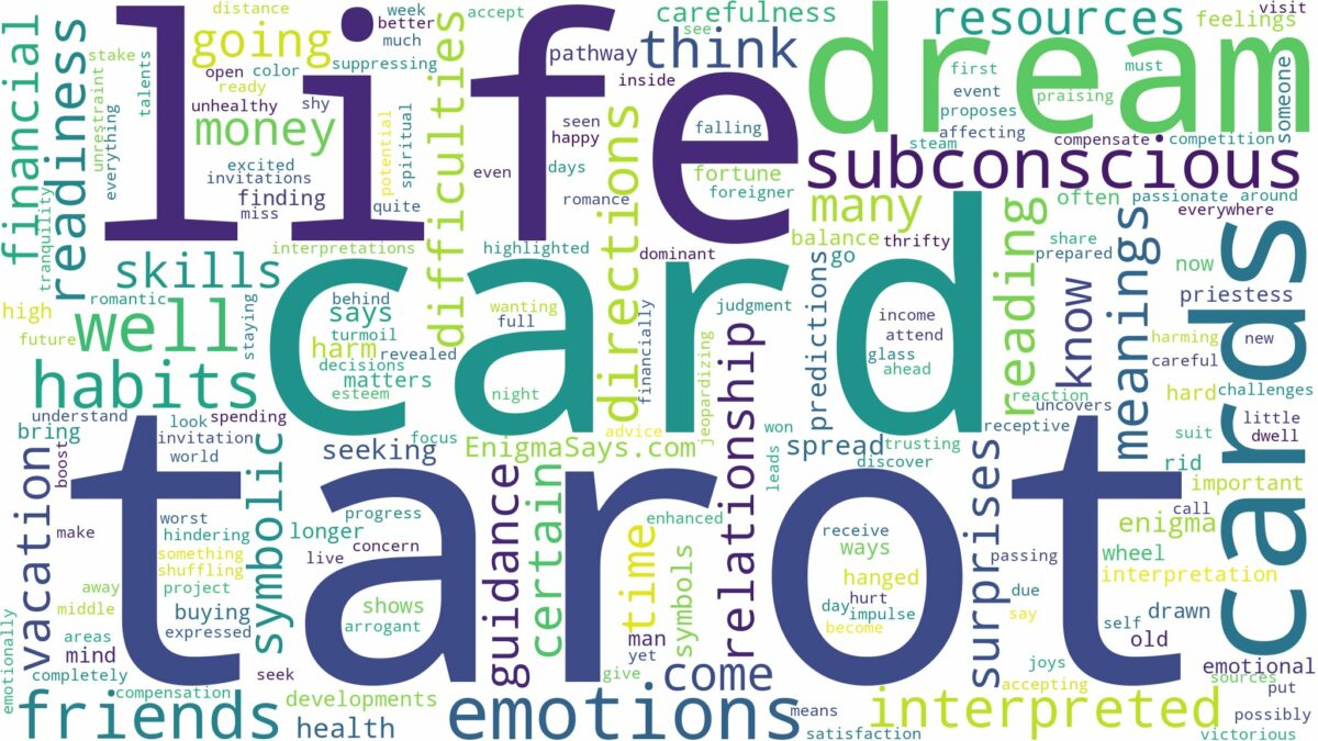 dream about tarot cards and related dreams with their meanings in a word cloud