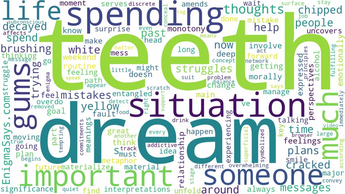 dream about teeth and gums and related dreams with their meanings in a word cloud