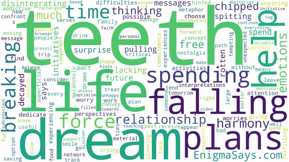 dreaming about teeth breaking falling out and related dreams with their meanings in a word cloud