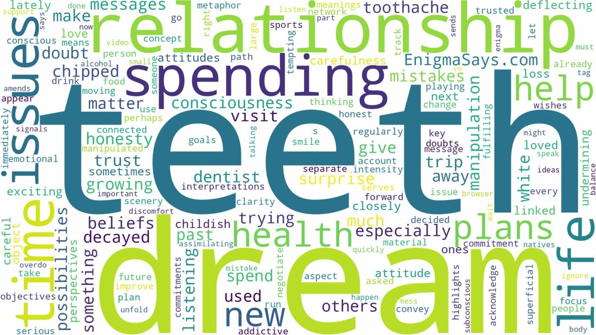 dream about teeth issues and related dreams with their meanings in a word cloud