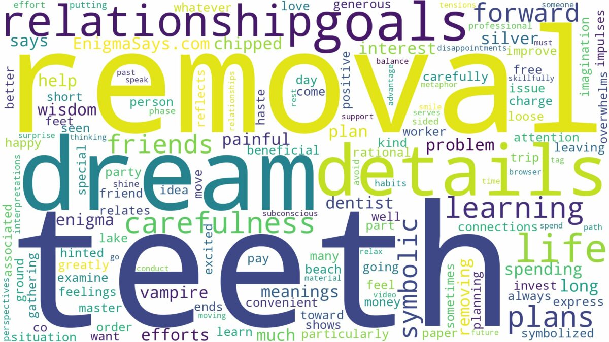 dream about teeth removal and related dreams with their meanings in a word cloud