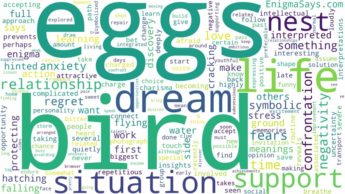 dream about bird eggs and related dreams with their meanings in a word cloud