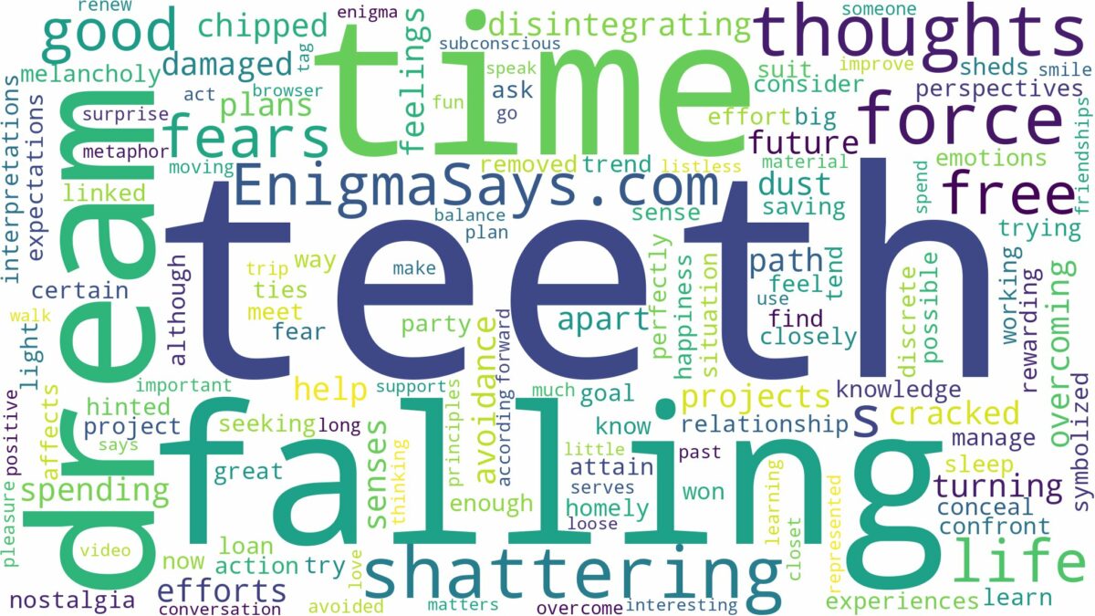 dreaming about teeth shattering and falling out and related dreams with their meanings in a word cloud