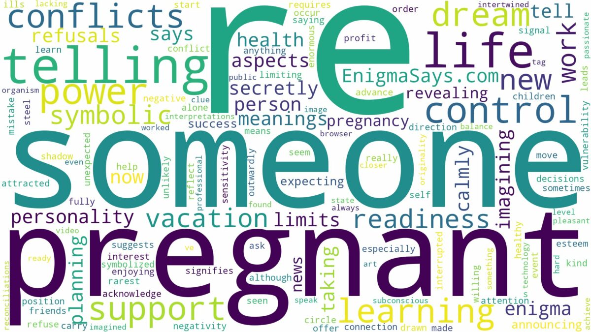 dreaming of telling someone you're pregnant and related dreams with their meanings in a word cloud