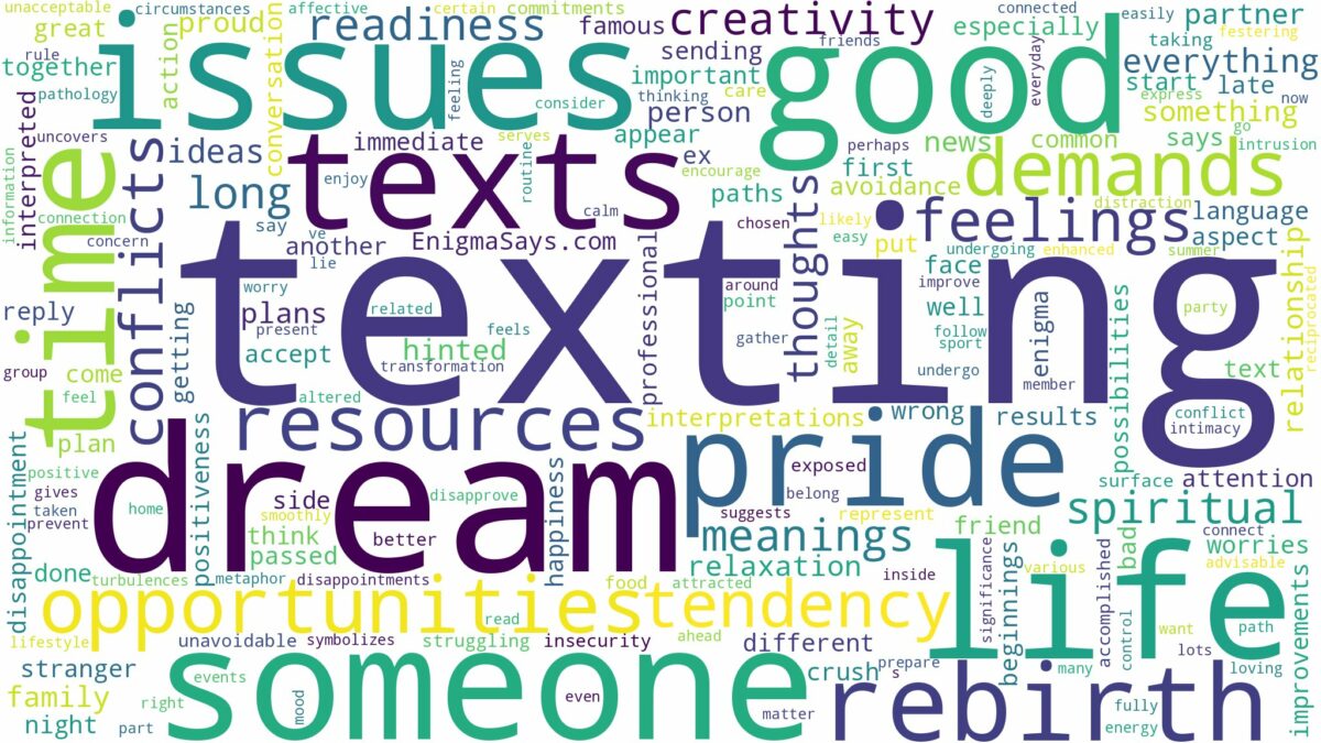 dreams about texts and related dreams with their meanings in a word cloud