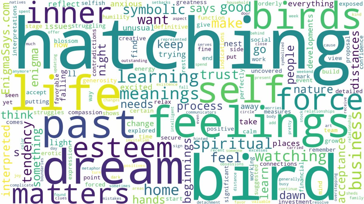 dreaming of bird hatching and related dreams with their meanings in a word cloud