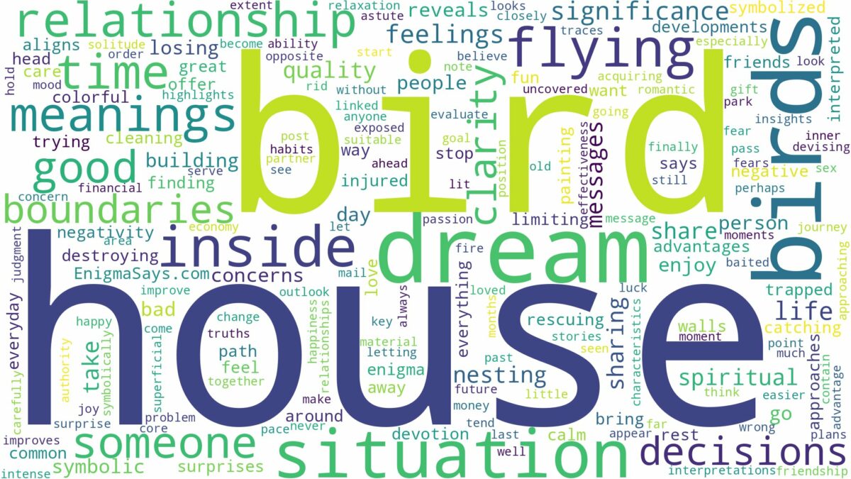 dream about bird house and related dreams with their meanings in a word cloud