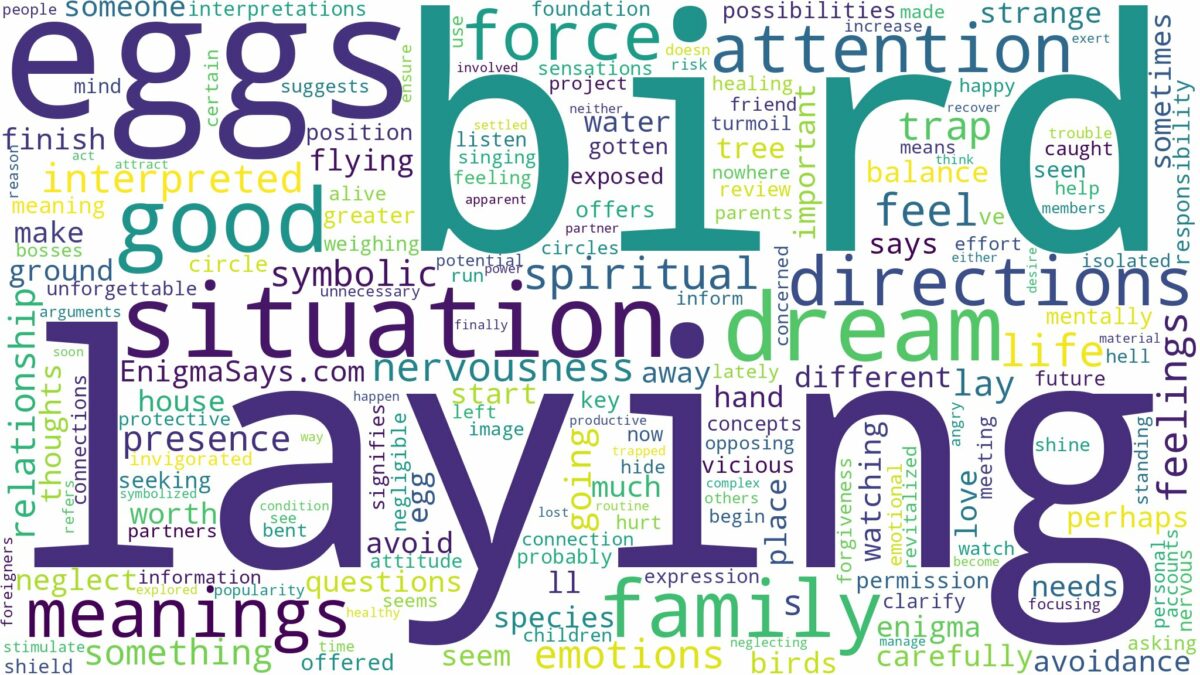 dreaming about bird laying eggs and related dreams with their meanings in a word cloud