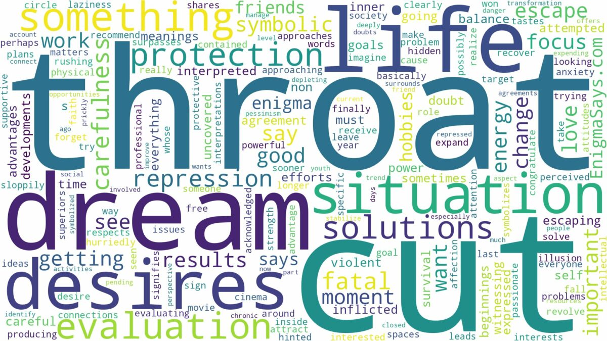 dream about throat cut and related dreams with their meanings in a word cloud