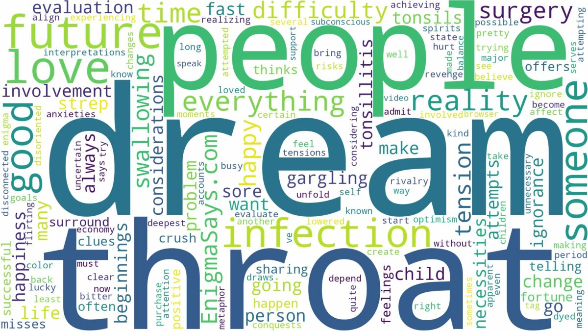 dream about throat infection and related dreams with their meanings in a word cloud