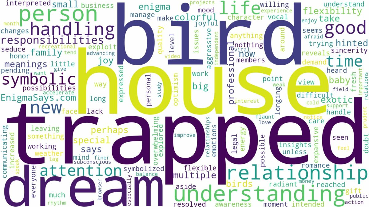 dream about bird trapped in house and related dreams with their meanings in a word cloud