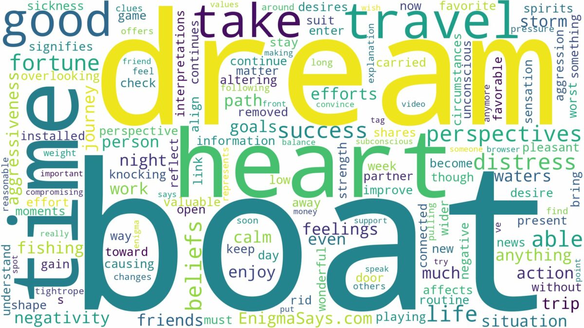 dream about travel on a boat and related dreams with their meanings in a word cloud