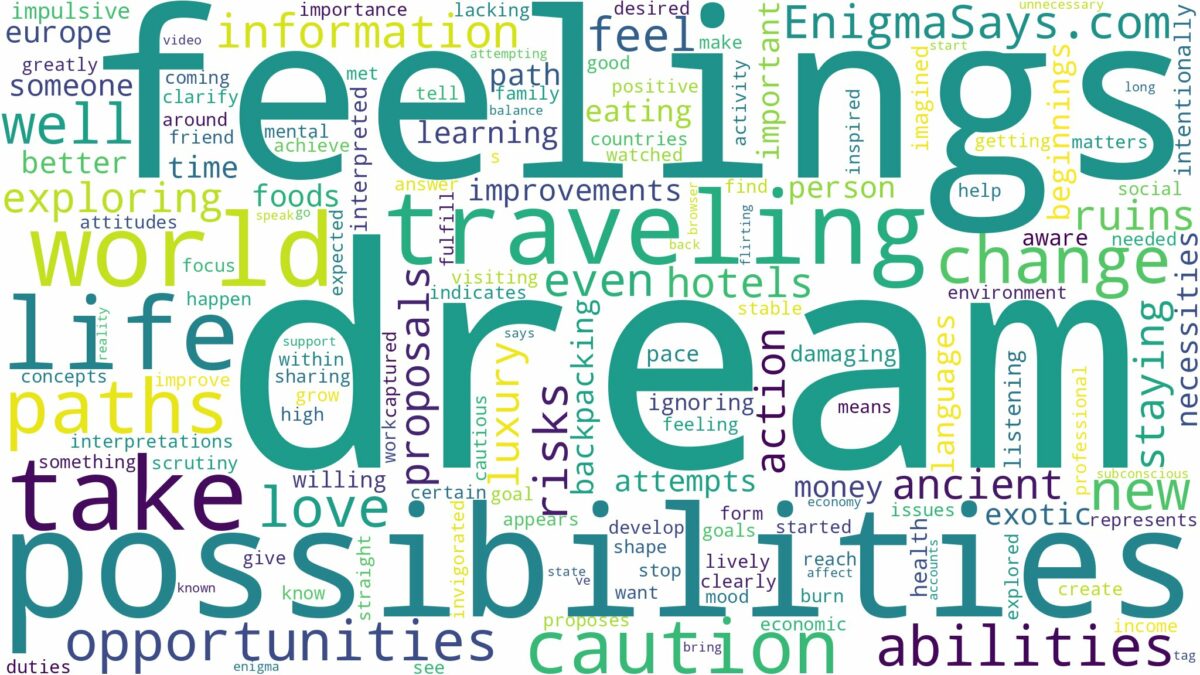 dream of traveling the world and related dreams with their meanings in a word cloud