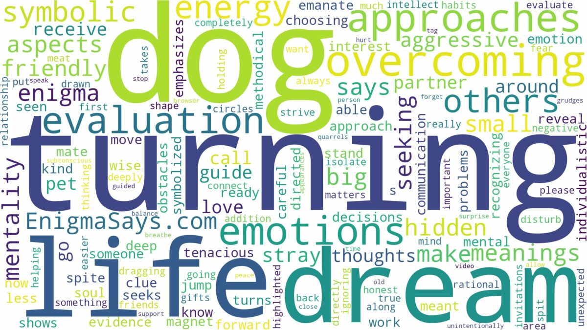 dream of turning into a dog and related dreams with their meanings in a word cloud