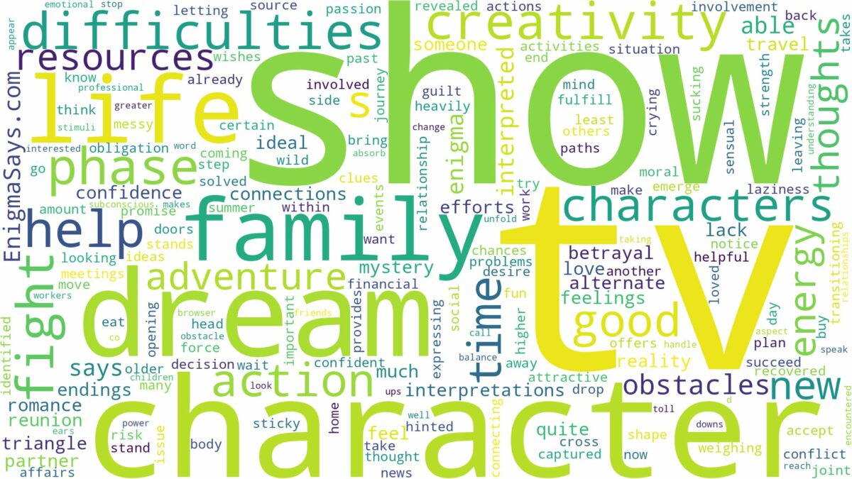 dream about tv show characters and related dreams with their meanings in a word cloud