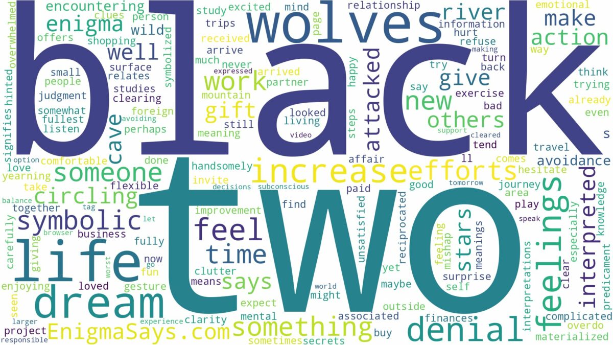 dream about two black wolves and related dreams with their meanings in a word cloud