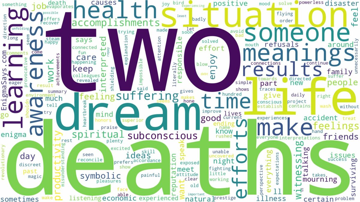 dream about two deaths and related dreams with their meanings in a word cloud