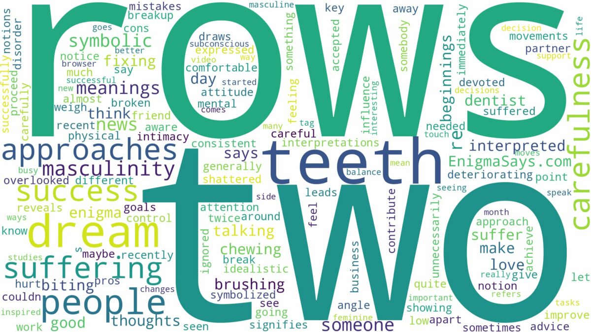 dream about two rows of teeth and related dreams with their meanings in a word cloud