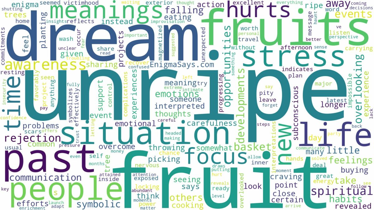 dream about unripe fruit and related dreams with their meanings in a word cloud