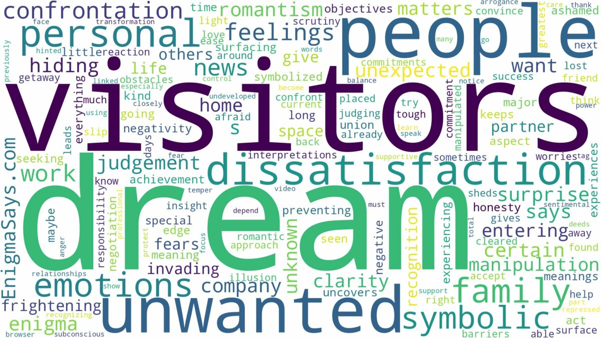 dream about unwanted visitors and related dreams with their meanings in a word cloud