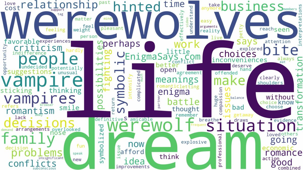 dreams about vampires and werewolves and related dreams with their meanings in a word cloud