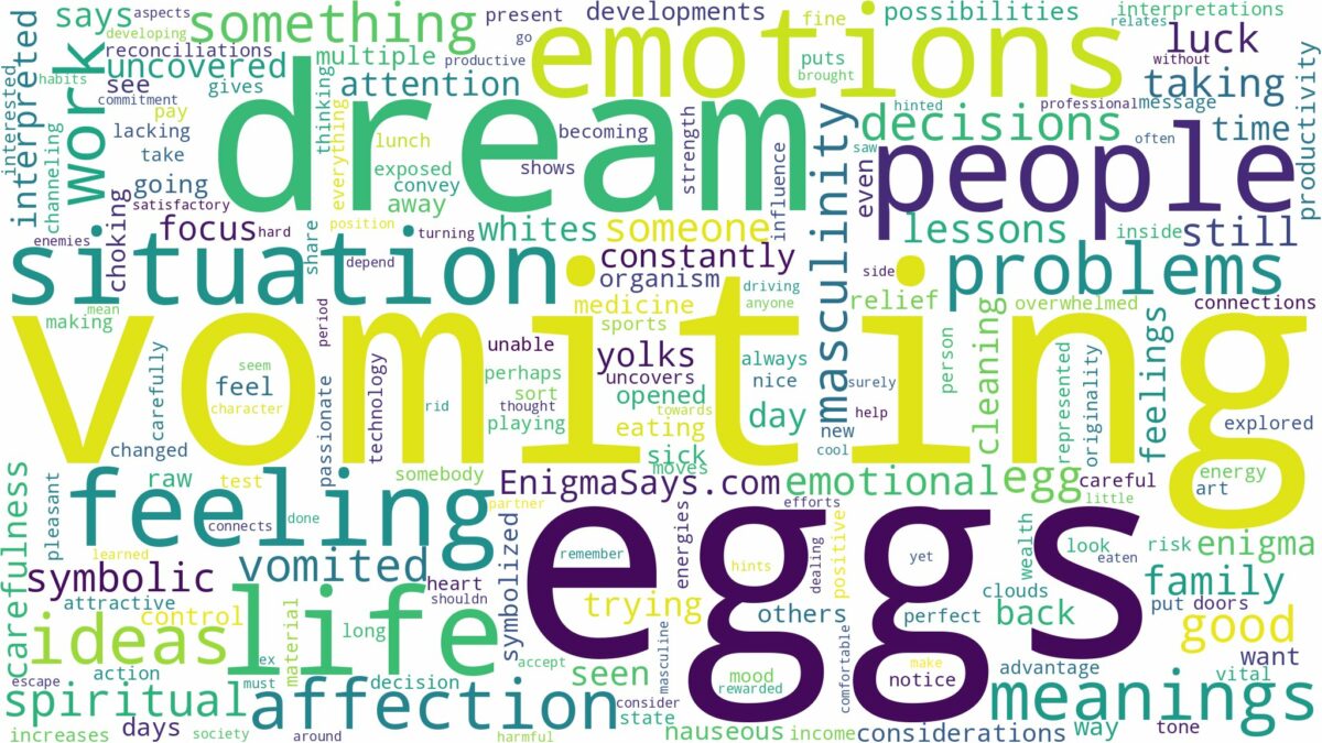 dream of vomiting eggs and related dreams with their meanings in a word cloud