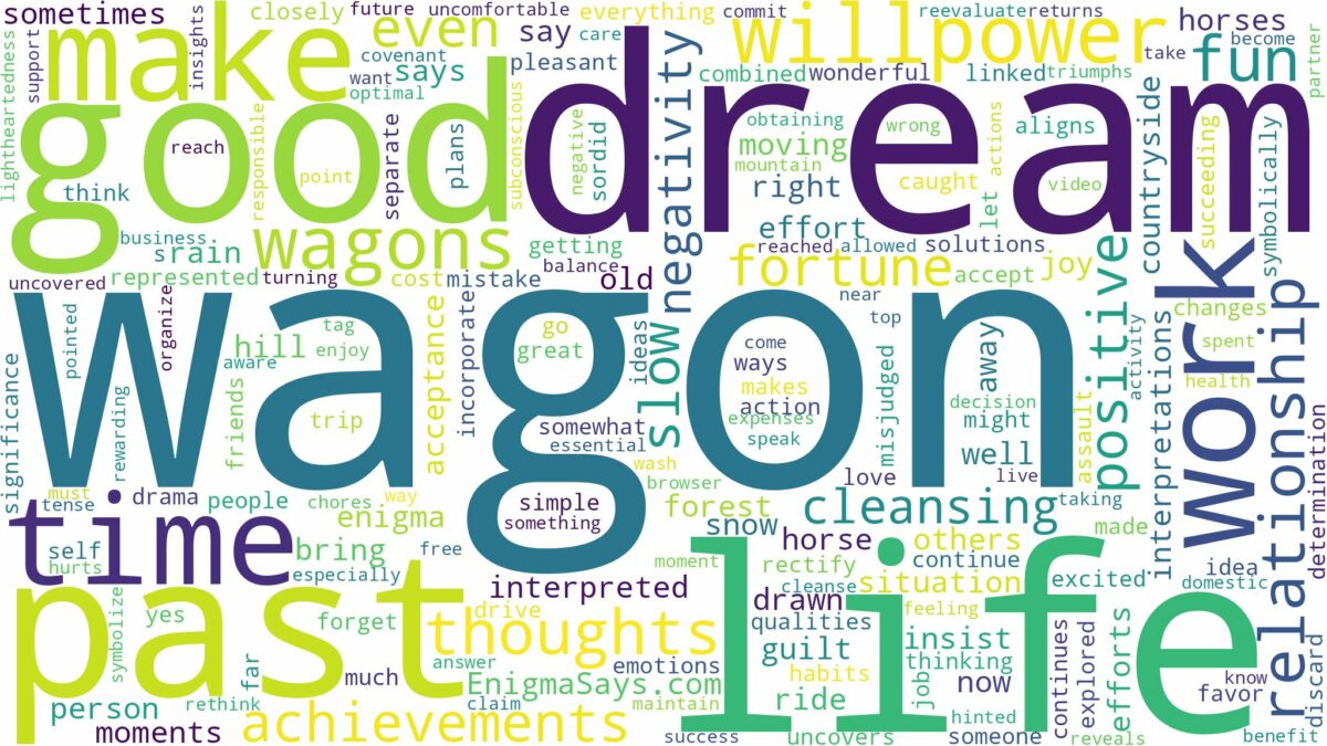 dreams about wagons and related dreams with their meanings in a word cloud