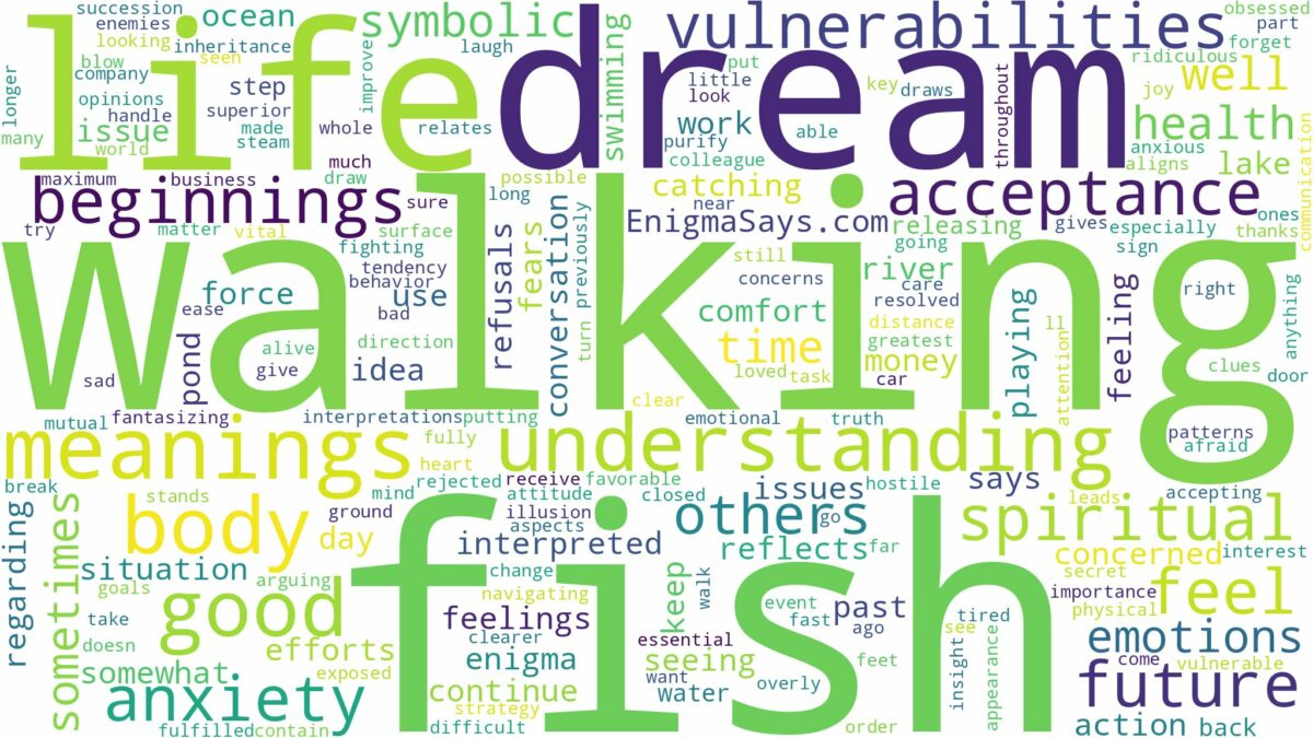 dream of walking fish and related dreams with their meanings in a word cloud