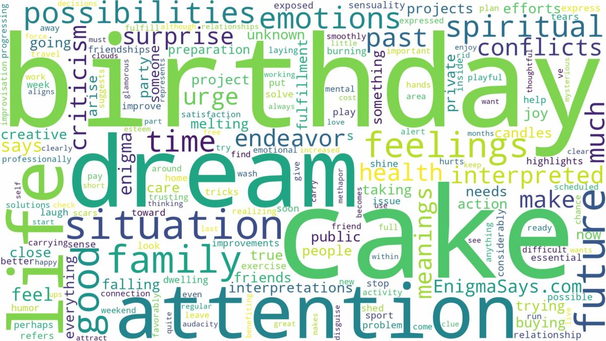 dream about birthday cake and related dreams with their meanings in a word cloud