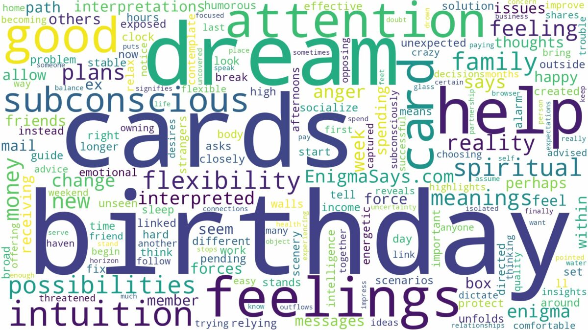 dream about birthday cards and related dreams with their meanings in a word cloud