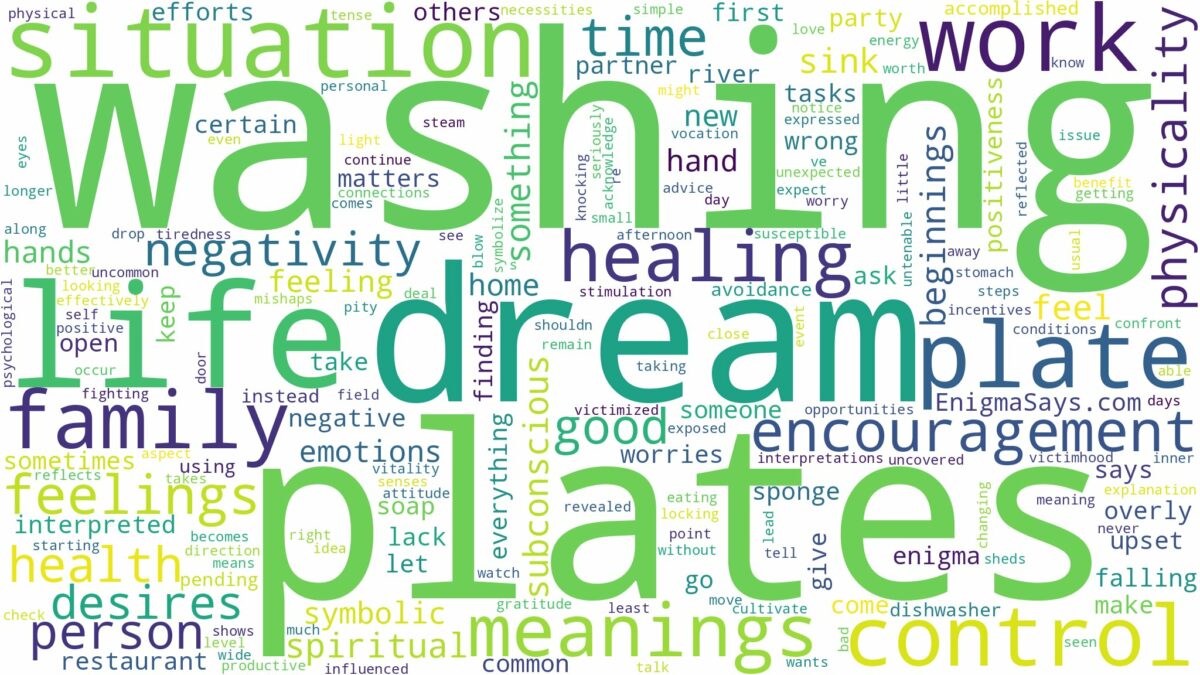 dream of washing plate and related dreams with their meanings in a word cloud