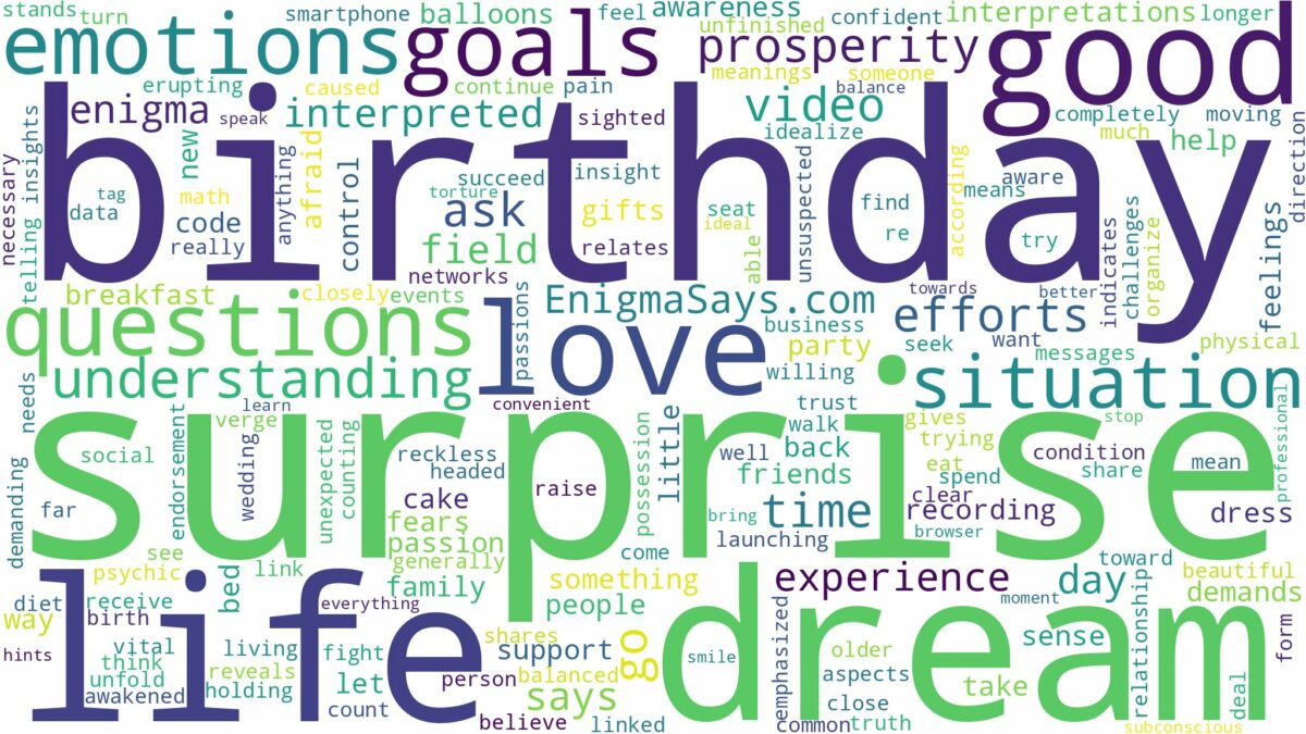 dream about birthday surprise and related dreams with their meanings in a word cloud