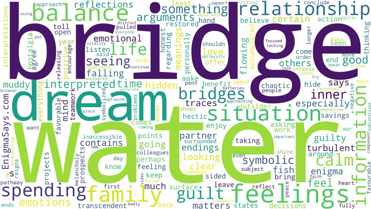 dream about water and bridges and related dreams with their meanings in a word cloud