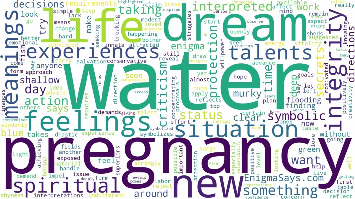 dream about water pregnancy and related dreams with their meanings in a word cloud