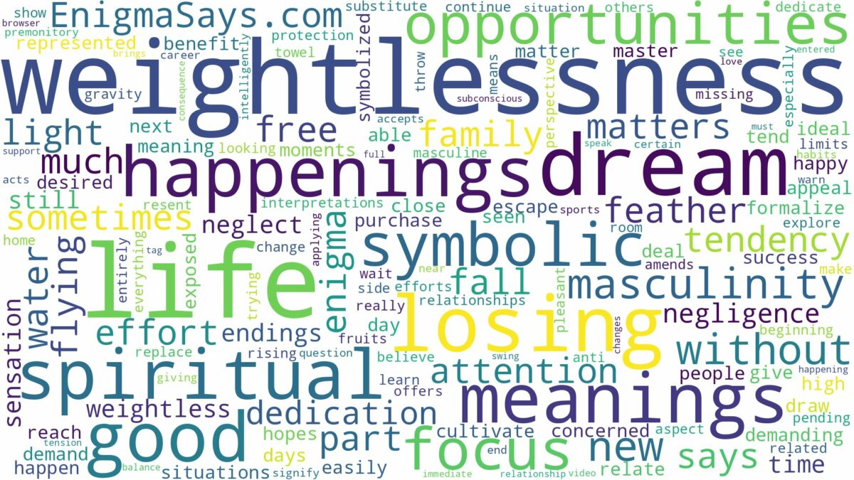 dreams about weightlessness and related dreams with their meanings in a word cloud